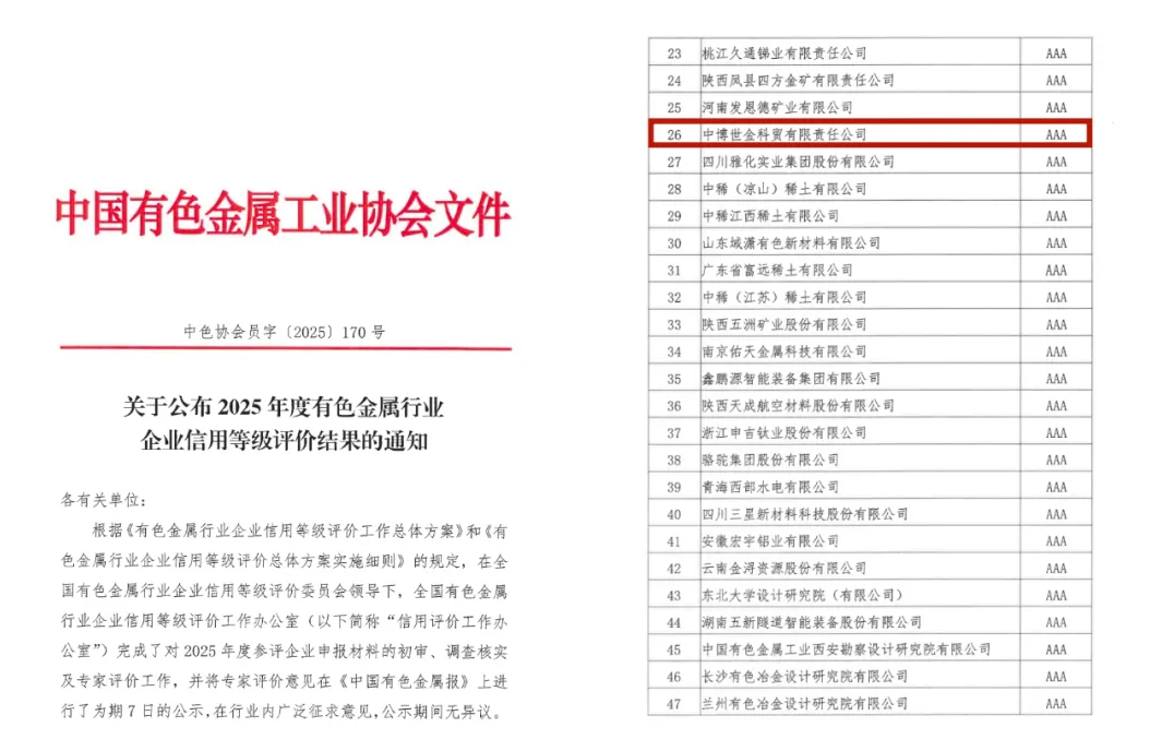 AAA级！中博世金获评行业企业信誉评价最高档级